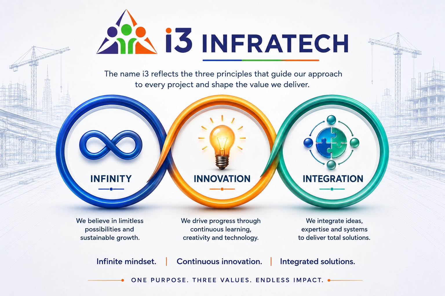 i3 InfraTech engineering team on site